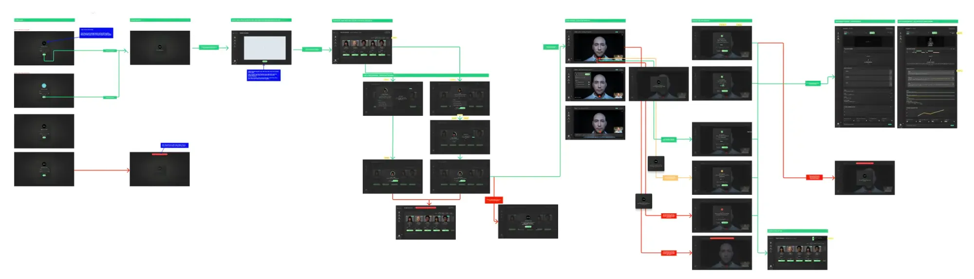 SPAR User flow from login to feedback