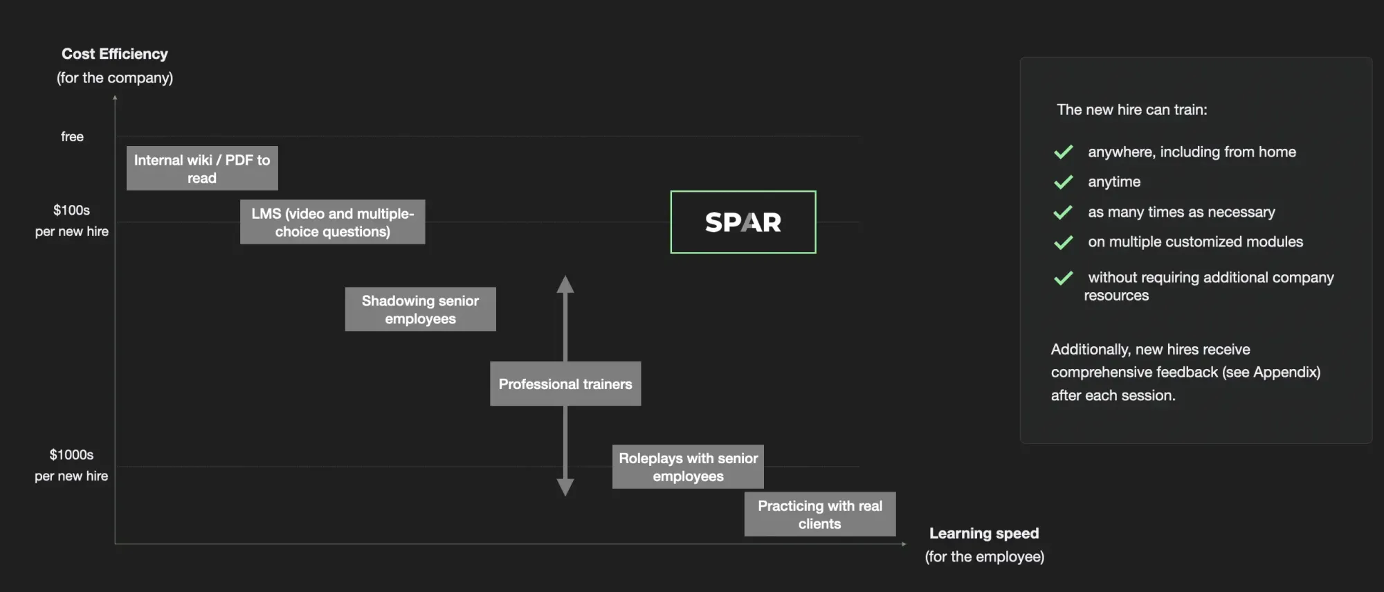 SPAR - AI-powered roleplay alternatives
